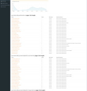 5 illustration classement dans les moteurs de recherche